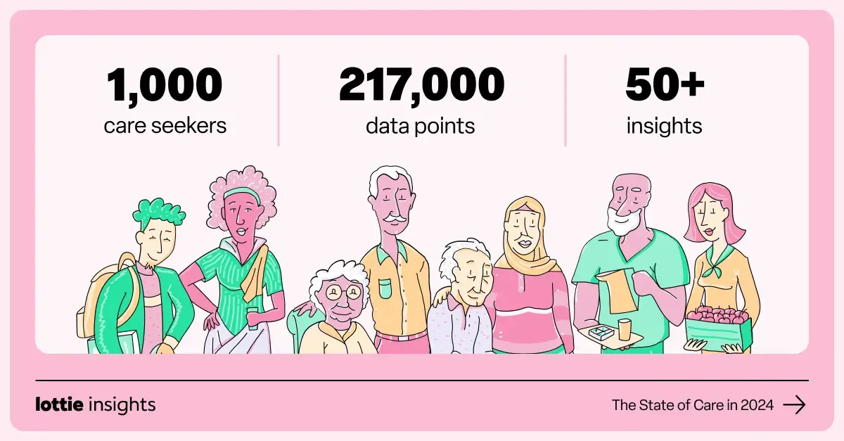 Care seeker survey insights 2024