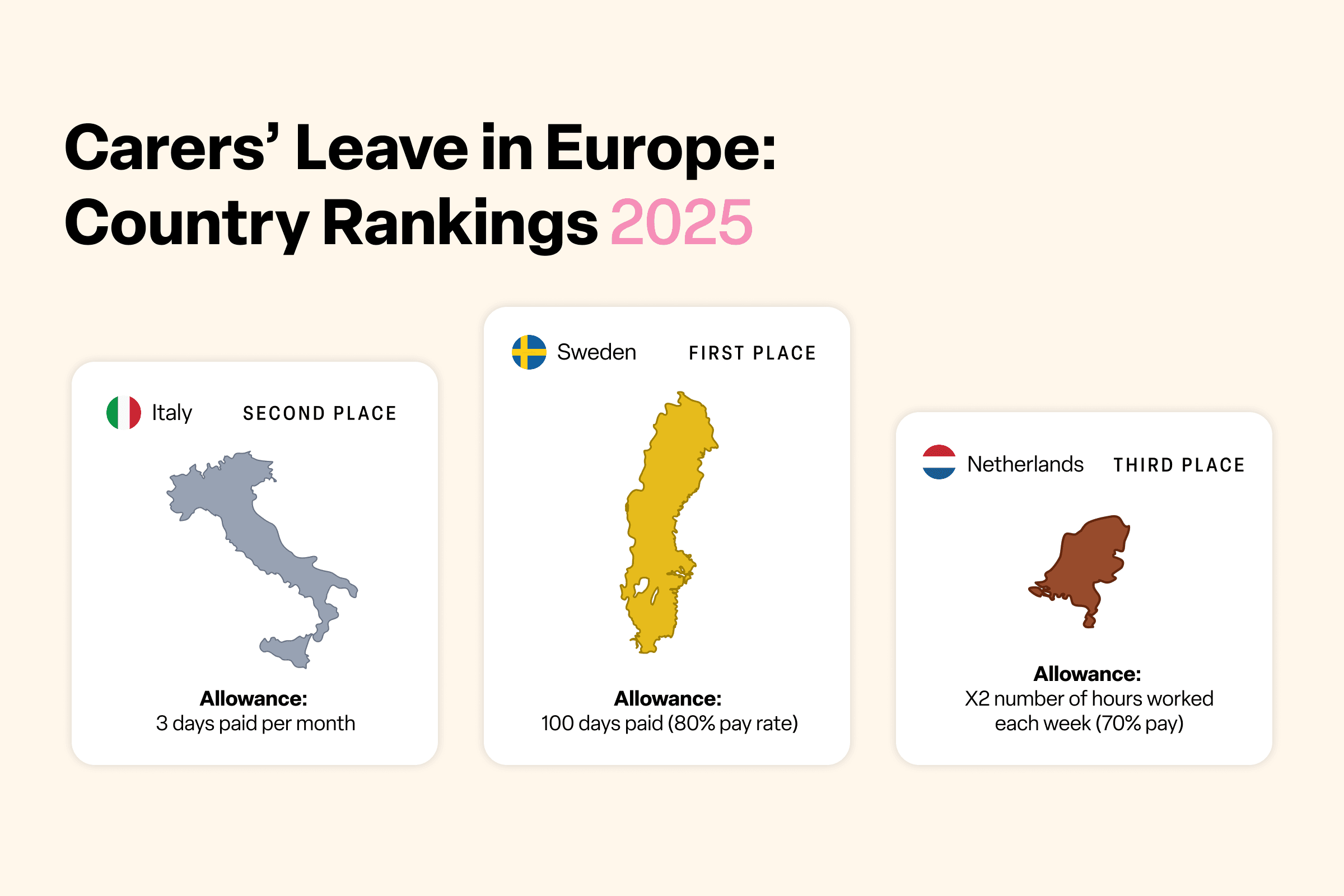 Top three countries for Carer's Leave in Europe