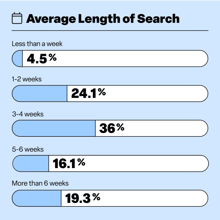 Infographic section