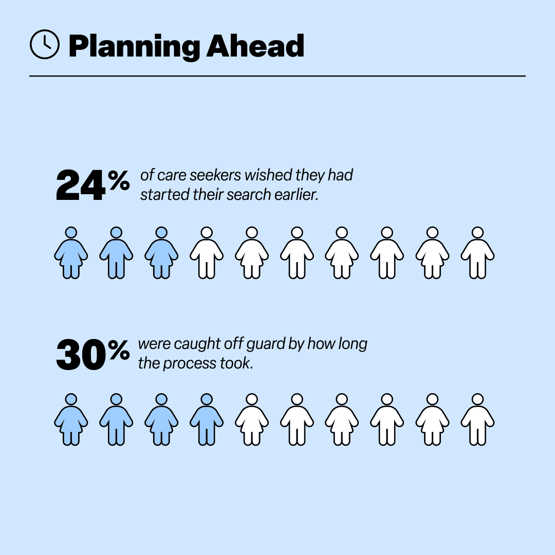 Infographic section