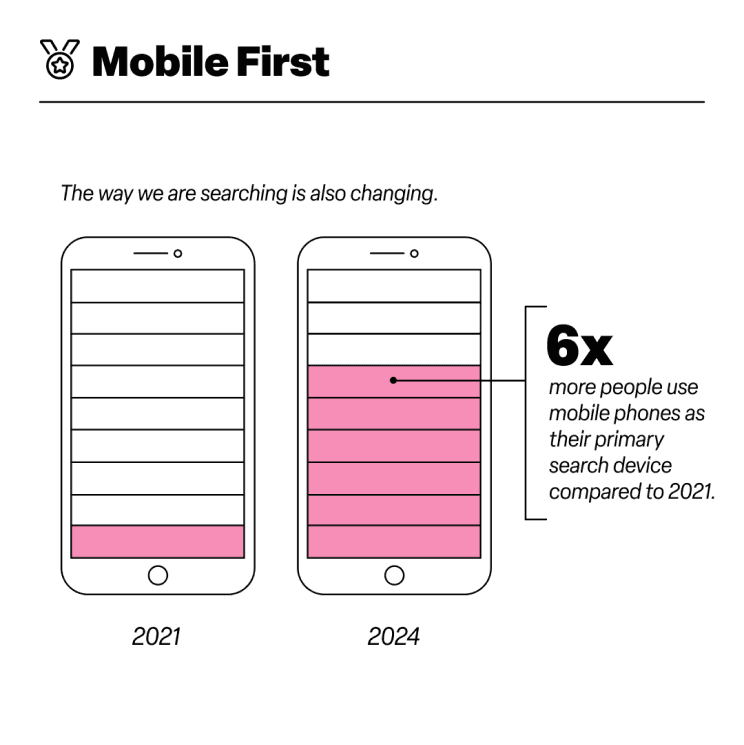 Infographic section