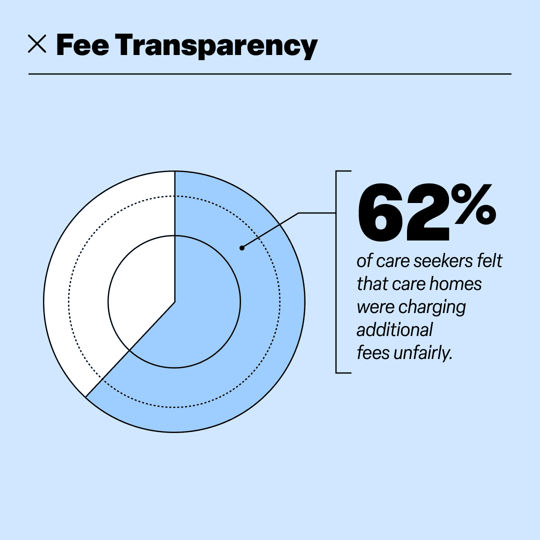 Infographic section