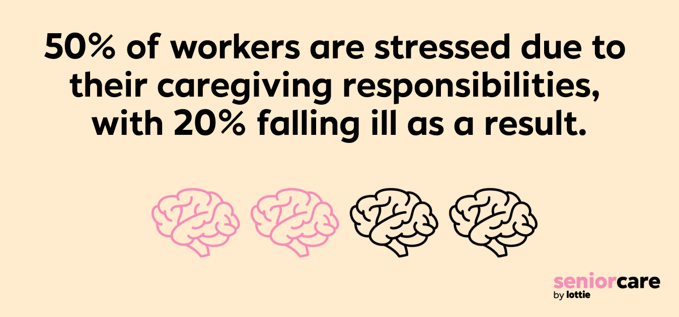 The cost to organisations in productivity and absenteeism annually - £20 Billion