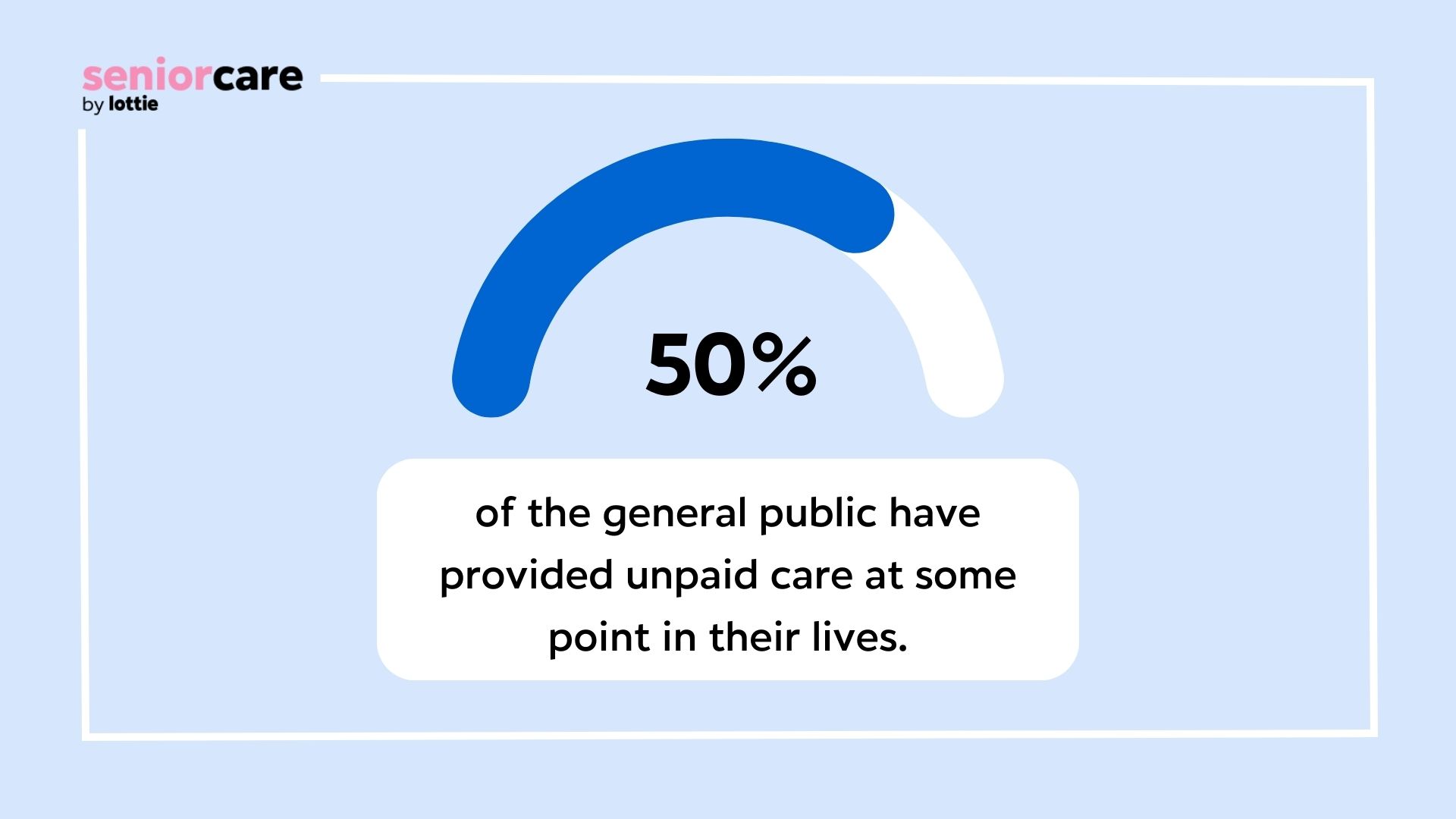 image showing 50% of the public have provided unpaid care at some point in their lives